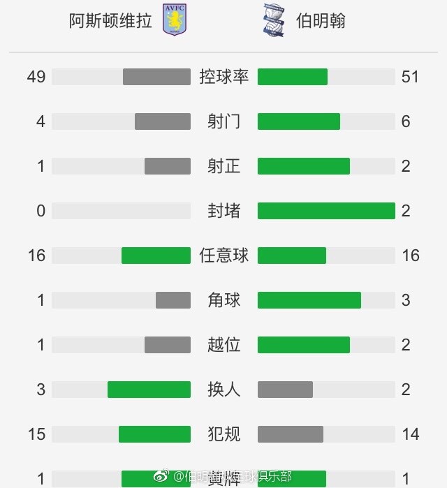 专家推荐【亚洲王分析师】足球5连红 奉上凌晨西甲赛事： 巴塞罗那 VS 阿尔梅利亚【叶师傅】足球近10中8 带来下午泰足总精选：程逸府 VS 武里南联【红单策略】足球10连红 带来凌晨西甲赛事：比利亚雷亚尔 VS 塞尔塔今日热点赛事今晚五大联赛继续开战，巴萨、拜仁、大巴黎等强队将悉数登场，届时7M各路专家将为您带来权威解析，敬请关注。